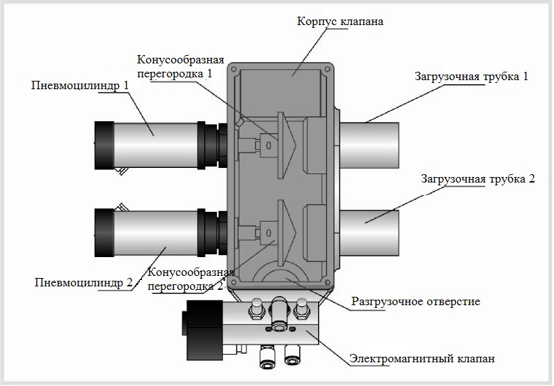 Устройство